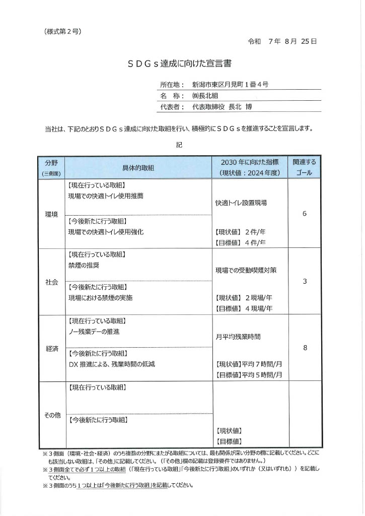 SDGs進捗状況