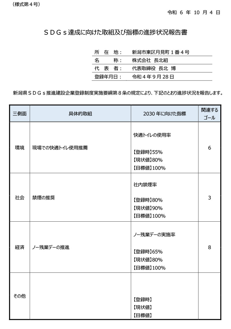 SDGs進捗状況